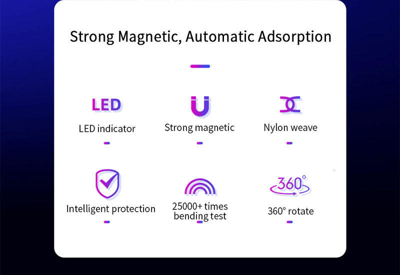 Fast Magnetic Charger