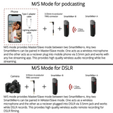 SmartMike+™ is the True Wireless Stereo Mic for Content Creators